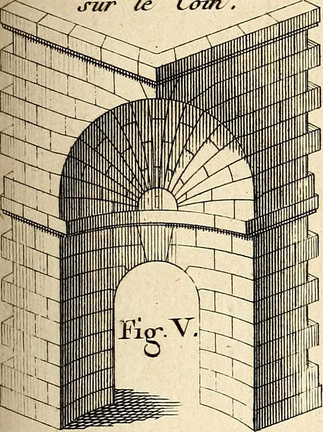 An illustration from Dictionnaire d'architecture, civile, militaire et navale, antique, ancienne et moderne : et de tous les arts et métiers qui en dépendent; Dont tous les Termes sont exprimés, en François, Latin, Italien, Espagnol, Anglois et Allemand. Enrichi de cent une Planches de Figures en Taille-douce, ... auquel on a joint Une Notice des Architectes, Ingénieurs, Peintres, Sculpteurs, Graveurs, & autres Artistes les plus celebres, dont on rapporte les principaux Ouvrages., 1770, leaf 308