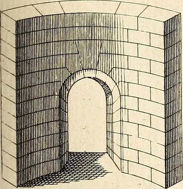 An illustration from Dictionnaire d'architecture, civile, militaire et navale, antique, ancienne et moderne : et de tous les arts et métiers qui en dépendent; Dont tous les Termes sont exprimés, en François, Latin, Italien, Espagnol, Anglois et Allemand. Enrichi de cent une Planches de Figures en Taille-douce, ... auquel on a joint Une Notice des Architectes, Ingénieurs, Peintres, Sculpteurs, Graveurs, & autres Artistes les plus celebres, dont on rapporte les principaux Ouvrages., 1770, leaf 308