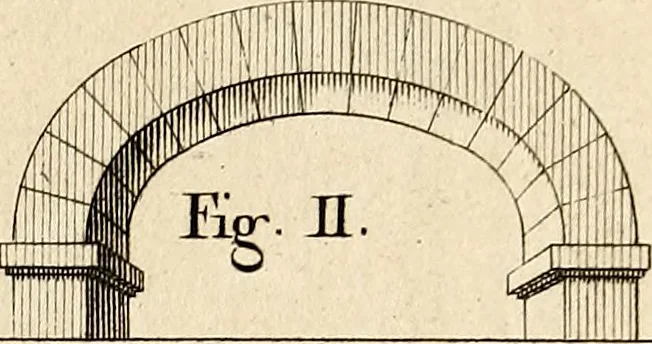 An illustration from Dictionnaire d'architecture, civile, militaire et navale, antique, ancienne et moderne : et de tous les arts et métiers qui en dépendent; Dont tous les Termes sont exprimés, en François, Latin, Italien, Espagnol, Anglois et Allemand. Enrichi de cent une Planches de Figures en Taille-douce, ... auquel on a joint Une Notice des Architectes, Ingénieurs, Peintres, Sculpteurs, Graveurs, & autres Artistes les plus celebres, dont on rapporte les principaux Ouvrages., 1770, leaf 308