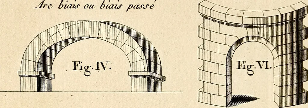 An illustration from Dictionnaire d'architecture, civile, militaire et navale, antique, ancienne et moderne : et de tous les arts et métiers qui en dépendent; Dont tous les Termes sont exprimés, en François, Latin, Italien, Espagnol, Anglois et Allemand. Enrichi de cent une Planches de Figures en Taille-douce, ... auquel on a joint Une Notice des Architectes, Ingénieurs, Peintres, Sculpteurs, Graveurs, & autres Artistes les plus celebres, dont on rapporte les principaux Ouvrages., 1770, leaf 308