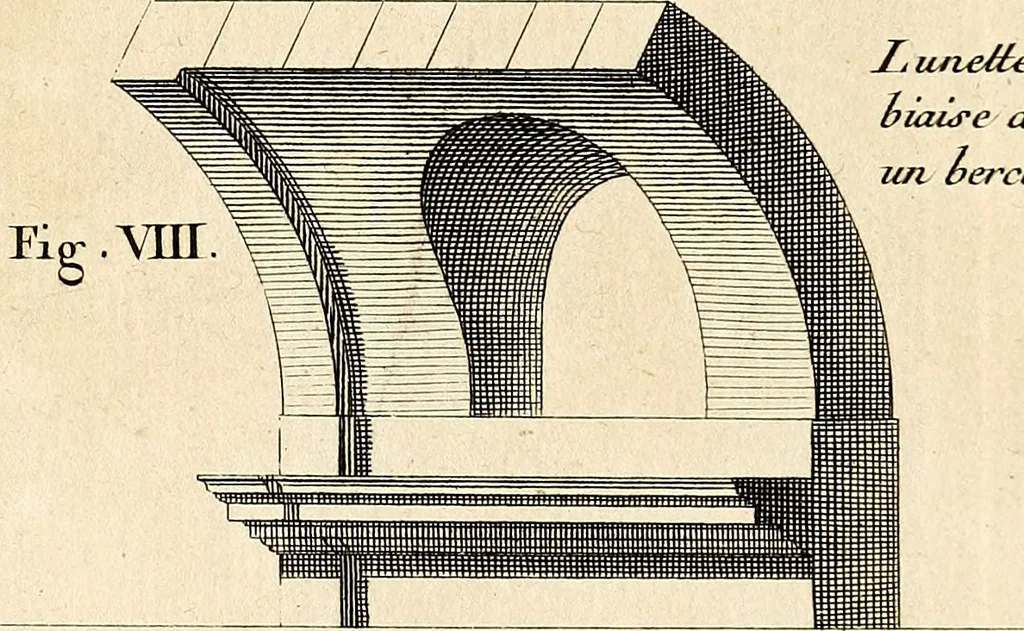 An illustration from Dictionnaire d'architecture, civile, militaire et navale, antique, ancienne et moderne : et de tous les arts et métiers qui en dépendent; Dont tous les Termes sont exprimés, en François, Latin, Italien, Espagnol, Anglois et Allemand. Enrichi de cent une Planches de Figures en Taille-douce, ... auquel on a joint Une Notice des Architectes, Ingénieurs, Peintres, Sculpteurs, Graveurs, & autres Artistes les plus celebres, dont on rapporte les principaux Ouvrages., 1770, leaf 308