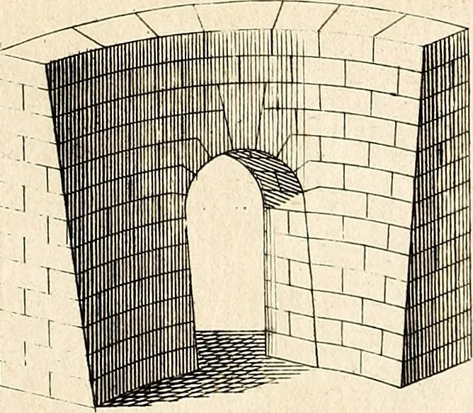An illustration from Dictionnaire d'architecture, civile, militaire et navale, antique, ancienne et moderne : et de tous les arts et métiers qui en dépendent; Dont tous les Termes sont exprimés, en François, Latin, Italien, Espagnol, Anglois et Allemand. Enrichi de cent une Planches de Figures en Taille-douce, ... auquel on a joint Une Notice des Architectes, Ingénieurs, Peintres, Sculpteurs, Graveurs, & autres Artistes les plus celebres, dont on rapporte les principaux Ouvrages., 1770, leaf 308