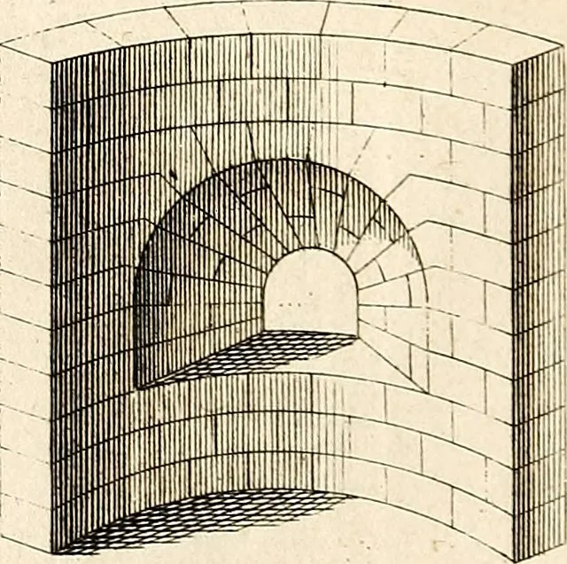 An illustration from Dictionnaire d'architecture, civile, militaire et navale, antique, ancienne et moderne : et de tous les arts et métiers qui en dépendent; Dont tous les Termes sont exprimés, en François, Latin, Italien, Espagnol, Anglois et Allemand. Enrichi de cent une Planches de Figures en Taille-douce, ... auquel on a joint Une Notice des Architectes, Ingénieurs, Peintres, Sculpteurs, Graveurs, & autres Artistes les plus celebres, dont on rapporte les principaux Ouvrages., 1770, leaf 308