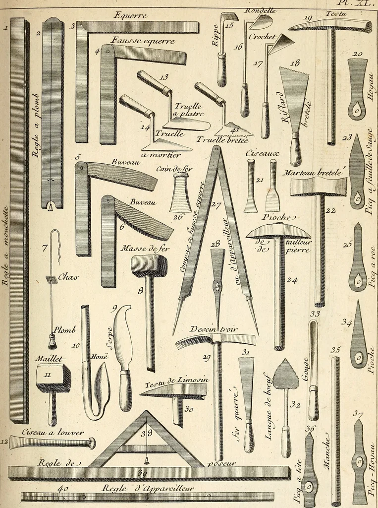 An illustration from Dictionnaire d'architecture, civile, militaire et navale, antique, ancienne et moderne : et de tous les arts et métiers qui en dépendent; Dont tous les Termes sont exprimés, en François, Latin, Italien, Espagnol, Anglois et Allemand. Enrichi de cent une Planches de Figures en Taille-douce, ... auquel on a joint Une Notice des Architectes, Ingénieurs, Peintres, Sculpteurs, Graveurs, & autres Artistes les plus celebres, dont on rapporte les principaux Ouvrages., 1770, leaf 318