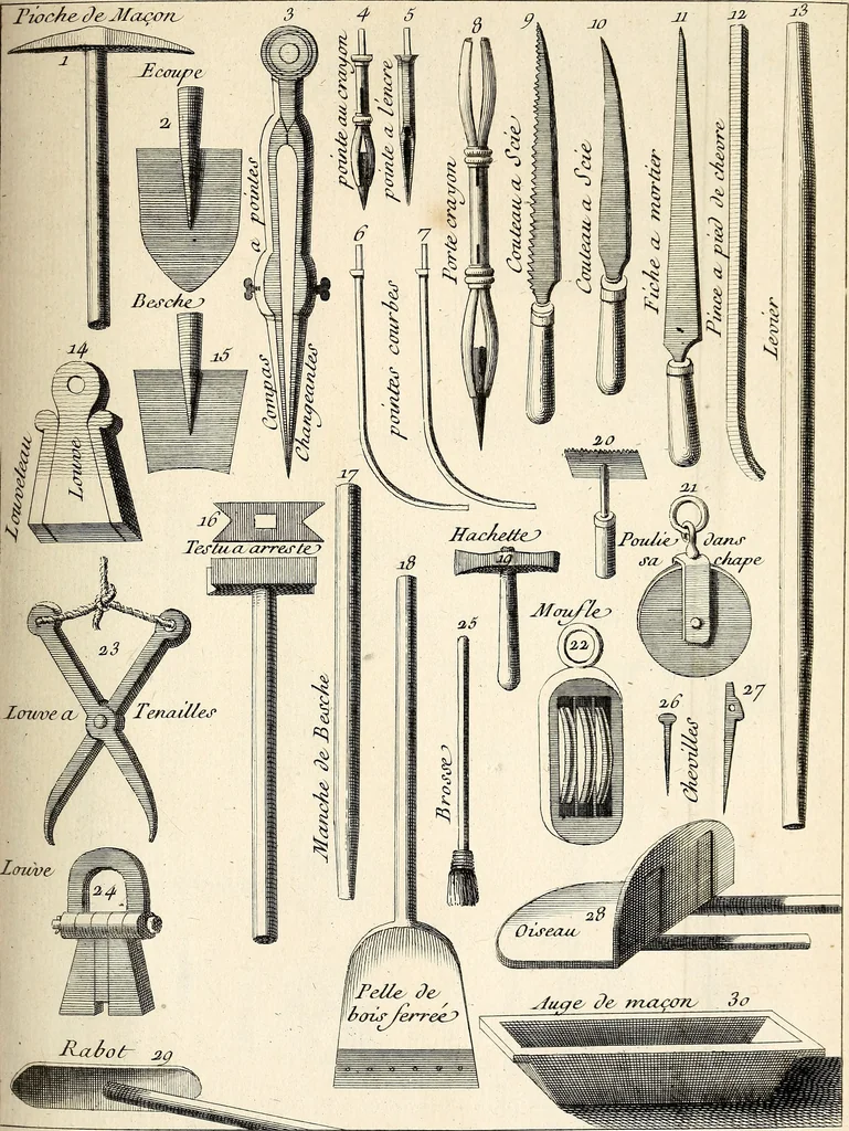 An illustration from Dictionnaire d'architecture, civile, militaire et navale, antique, ancienne et moderne : et de tous les arts et métiers qui en dépendent; Dont tous les Termes sont exprimés, en François, Latin, Italien, Espagnol, Anglois et Allemand. Enrichi de cent une Planches de Figures en Taille-douce, ... auquel on a joint Une Notice des Architectes, Ingénieurs, Peintres, Sculpteurs, Graveurs, & autres Artistes les plus celebres, dont on rapporte les principaux Ouvrages., 1770, leaf 320