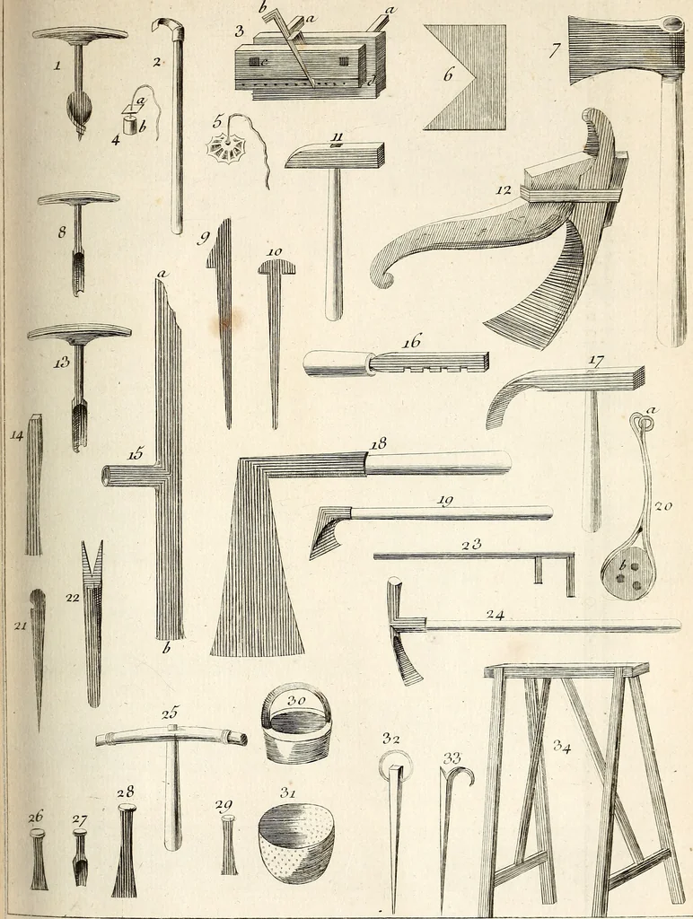 An illustration from Dictionnaire d'architecture, civile, militaire et navale, antique, ancienne et moderne : et de tous les arts et métiers qui en dépendent; Dont tous les Termes sont exprimés, en François, Latin, Italien, Espagnol, Anglois et Allemand. Enrichi de cent une Planches de Figures en Taille-douce, ... auquel on a joint Une Notice des Architectes, Ingénieurs, Peintres, Sculpteurs, Graveurs, & autres Artistes les plus celebres, dont on rapporte les principaux Ouvrages., 1770, leaf 322