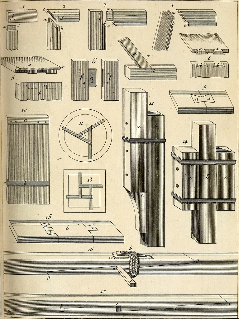An illustration from Dictionnaire d'architecture, civile, militaire et navale, antique, ancienne et moderne : et de tous les arts et métiers qui en dépendent; Dont tous les Termes sont exprimés, en François, Latin, Italien, Espagnol, Anglois et Allemand. Enrichi de cent une Planches de Figures en Taille-douce, ... auquel on a joint Une Notice des Architectes, Ingénieurs, Peintres, Sculpteurs, Graveurs, & autres Artistes les plus celebres, dont on rapporte les principaux Ouvrages., 1770, leaf 324
