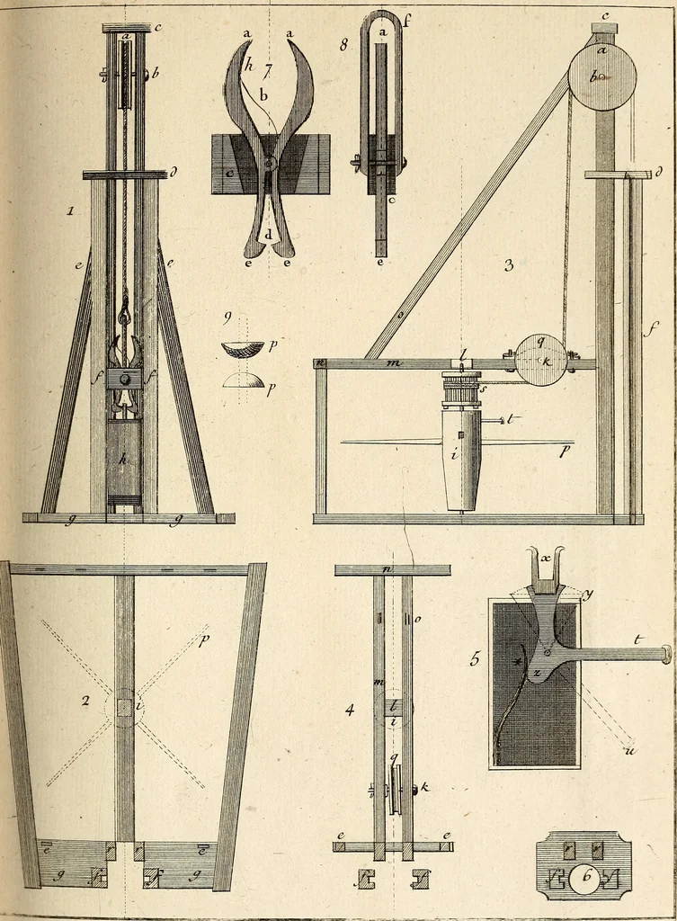 An illustration from Dictionnaire d'architecture, civile, militaire et navale, antique, ancienne et moderne : et de tous les arts et métiers qui en dépendent; Dont tous les Termes sont exprimés, en François, Latin, Italien, Espagnol, Anglois et Allemand. Enrichi de cent une Planches de Figures en Taille-douce, ... auquel on a joint Une Notice des Architectes, Ingénieurs, Peintres, Sculpteurs, Graveurs, & autres Artistes les plus celebres, dont on rapporte les principaux Ouvrages., 1770, leaf 330