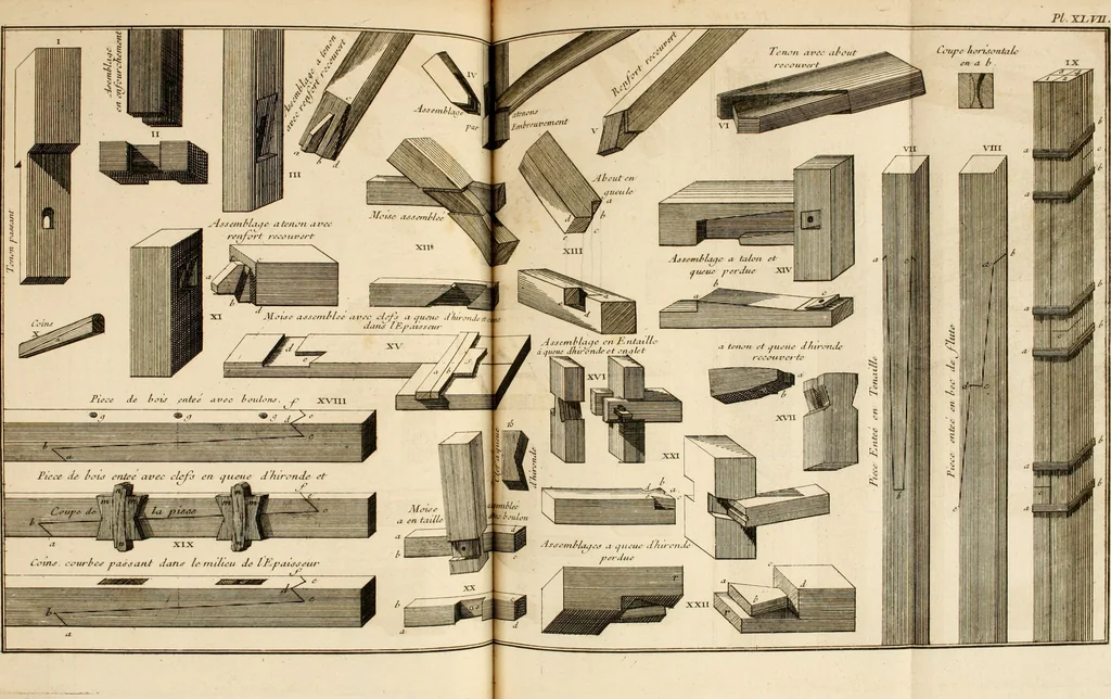 An illustration from Dictionnaire d'architecture, civile, militaire et navale, antique, ancienne et moderne : et de tous les arts et métiers qui en dépendent; Dont tous les Termes sont exprimés, en François, Latin, Italien, Espagnol, Anglois et Allemand. Enrichi de cent une Planches de Figures en Taille-douce, ... auquel on a joint Une Notice des Architectes, Ingénieurs, Peintres, Sculpteurs, Graveurs, & autres Artistes les plus celebres, dont on rapporte les principaux Ouvrages., 1770, leaf 334