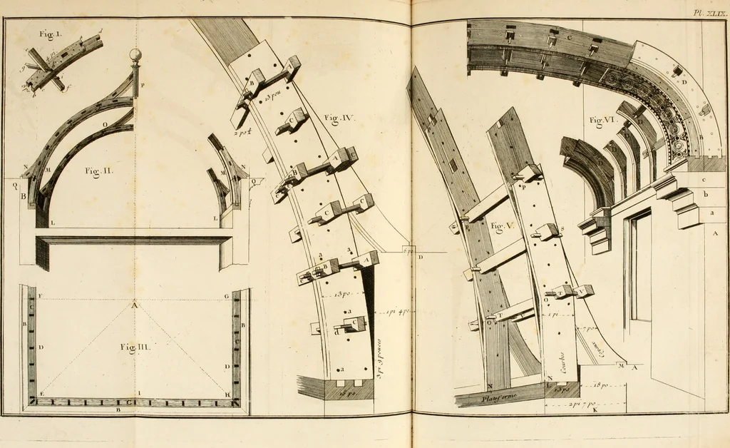 An illustration from Dictionnaire d'architecture, civile, militaire et navale, antique, ancienne et moderne : et de tous les arts et métiers qui en dépendent; Dont tous les Termes sont exprimés, en François, Latin, Italien, Espagnol, Anglois et Allemand. Enrichi de cent une Planches de Figures en Taille-douce, ... auquel on a joint Une Notice des Architectes, Ingénieurs, Peintres, Sculpteurs, Graveurs, & autres Artistes les plus celebres, dont on rapporte les principaux Ouvrages., 1770, leaf 340