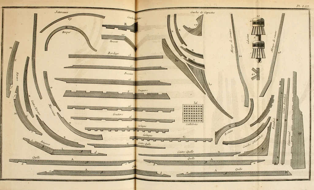 An illustration from Dictionnaire d'architecture, civile, militaire et navale, antique, ancienne et moderne : et de tous les arts et métiers qui en dépendent; Dont tous les Termes sont exprimés, en François, Latin, Italien, Espagnol, Anglois et Allemand. Enrichi de cent une Planches de Figures en Taille-douce, ... auquel on a joint Une Notice des Architectes, Ingénieurs, Peintres, Sculpteurs, Graveurs, & autres Artistes les plus celebres, dont on rapporte les principaux Ouvrages., 1770, leaf 352