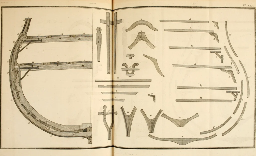 An illustration from Dictionnaire d'architecture, civile, militaire et navale, antique, ancienne et moderne : et de tous les arts et métiers qui en dépendent; Dont tous les Termes sont exprimés, en François, Latin, Italien, Espagnol, Anglois et Allemand. Enrichi de cent une Planches de Figures en Taille-douce, ... auquel on a joint Une Notice des Architectes, Ingénieurs, Peintres, Sculpteurs, Graveurs, & autres Artistes les plus celebres, dont on rapporte les principaux Ouvrages., 1770, leaf 356