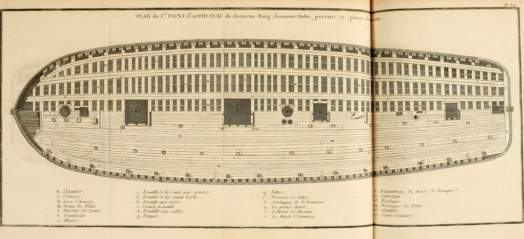 An illustration from Dictionnaire d'architecture, civile, militaire et navale, antique, ancienne et moderne : et de tous les arts et métiers qui en dépendent; Dont tous les Termes sont exprimés, en François, Latin, Italien, Espagnol, Anglois et Allemand. Enrichi de cent une Planches de Figures en Taille-douce, ... auquel on a joint Une Notice des Architectes, Ingénieurs, Peintres, Sculpteurs, Graveurs, & autres Artistes les plus celebres, dont on rapporte les principaux Ouvrages., 1770, leaf 360