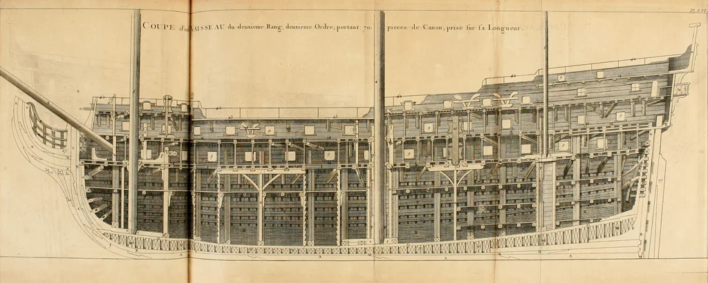 An illustration from Dictionnaire d'architecture, civile, militaire et navale, antique, ancienne et moderne : et de tous les arts et métiers qui en dépendent; Dont tous les Termes sont exprimés, en François, Latin, Italien, Espagnol, Anglois et Allemand. Enrichi de cent une Planches de Figures en Taille-douce, ... auquel on a joint Une Notice des Architectes, Ingénieurs, Peintres, Sculpteurs, Graveurs, & autres Artistes les plus celebres, dont on rapporte les principaux Ouvrages., 1770, leaf 364