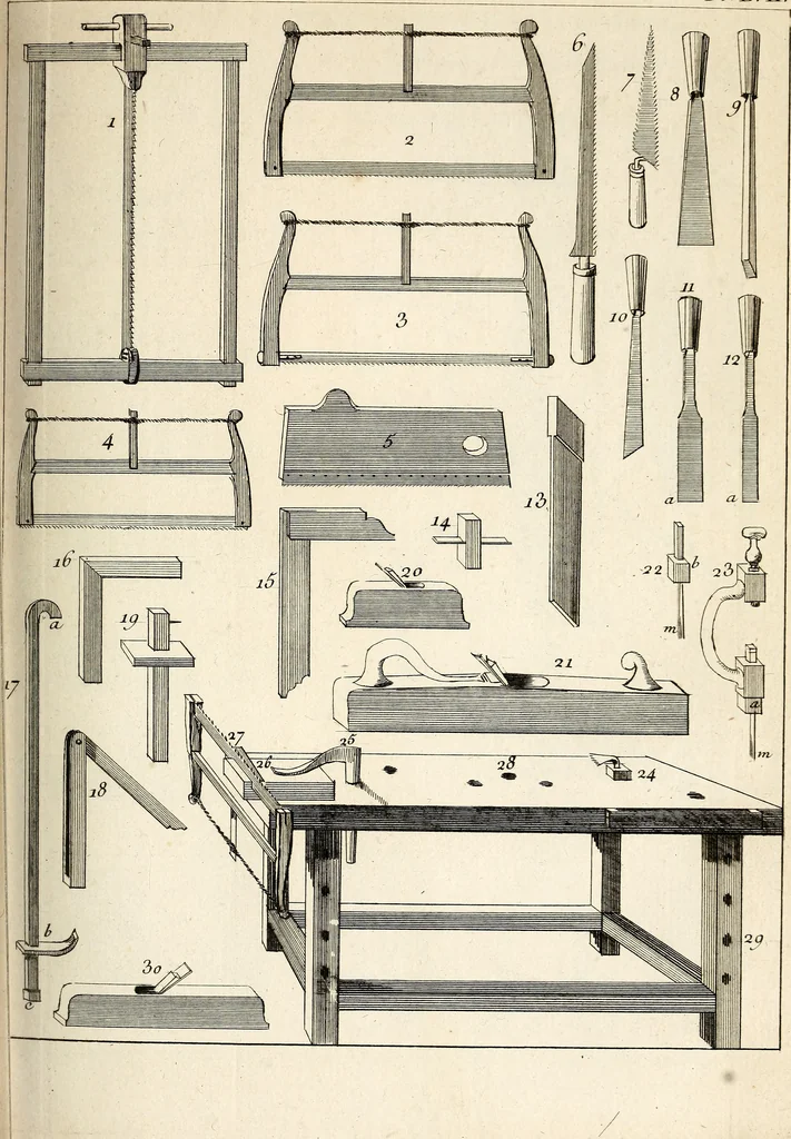 An illustration from Dictionnaire d'architecture, civile, militaire et navale, antique, ancienne et moderne : et de tous les arts et métiers qui en dépendent; Dont tous les Termes sont exprimés, en François, Latin, Italien, Espagnol, Anglois et Allemand. Enrichi de cent une Planches de Figures en Taille-douce, ... auquel on a joint Une Notice des Architectes, Ingénieurs, Peintres, Sculpteurs, Graveurs, & autres Artistes les plus celebres, dont on rapporte les principaux Ouvrages., 1770, leaf 366