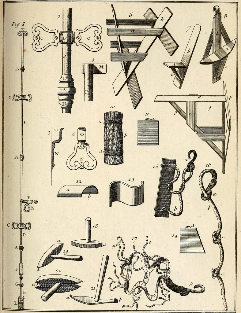 An illustration from Dictionnaire d'architecture, civile, militaire et navale, antique, ancienne et moderne : et de tous les arts et métiers qui en dépendent; Dont tous les Termes sont exprimés, en François, Latin, Italien, Espagnol, Anglois et Allemand. Enrichi de cent une Planches de Figures en Taille-douce, ... auquel on a joint Une Notice des Architectes, Ingénieurs, Peintres, Sculpteurs, Graveurs, & autres Artistes les plus celebres, dont on rapporte les principaux Ouvrages., 1770, leaf 370