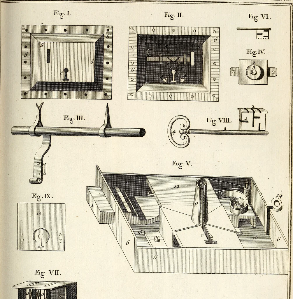 An illustration from Dictionnaire d'architecture, civile, militaire et navale, antique, ancienne et moderne : et de tous les arts et métiers qui en dépendent; Dont tous les Termes sont exprimés, en François, Latin, Italien, Espagnol, Anglois et Allemand. Enrichi de cent une Planches de Figures en Taille-douce, ... auquel on a joint Une Notice des Architectes, Ingénieurs, Peintres, Sculpteurs, Graveurs, & autres Artistes les plus celebres, dont on rapporte les principaux Ouvrages., 1770, leaf 376