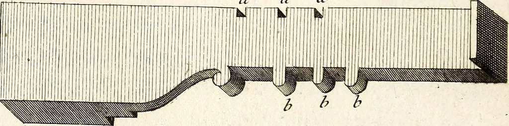 An illustration from Dictionnaire d'architecture, civile, militaire et navale, antique, ancienne et moderne : et de tous les arts et métiers qui en dépendent; Dont tous les Termes sont exprimés, en François, Latin, Italien, Espagnol, Anglois et Allemand. Enrichi de cent une Planches de Figures en Taille-douce, ... auquel on a joint Une Notice des Architectes, Ingénieurs, Peintres, Sculpteurs, Graveurs, & autres Artistes les plus celebres, dont on rapporte les principaux Ouvrages., 1770, leaf 376