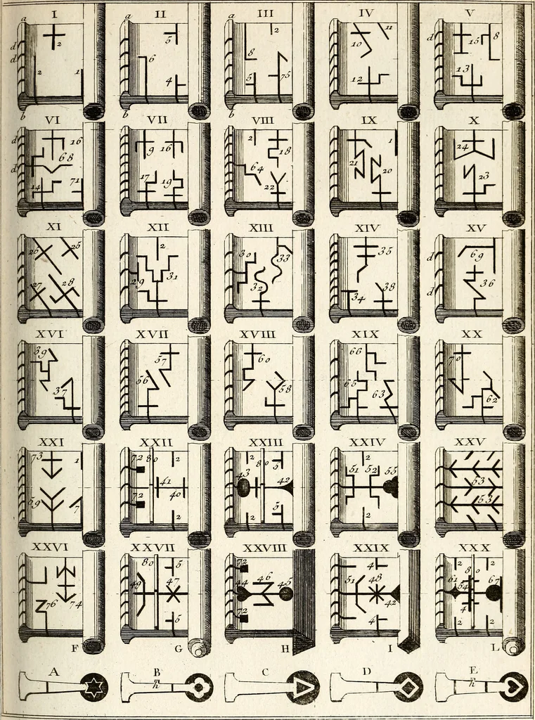 An illustration from Dictionnaire d'architecture, civile, militaire et navale, antique, ancienne et moderne : et de tous les arts et métiers qui en dépendent; Dont tous les Termes sont exprimés, en François, Latin, Italien, Espagnol, Anglois et Allemand. Enrichi de cent une Planches de Figures en Taille-douce, ... auquel on a joint Une Notice des Architectes, Ingénieurs, Peintres, Sculpteurs, Graveurs, & autres Artistes les plus celebres, dont on rapporte les principaux Ouvrages., 1770, leaf 378