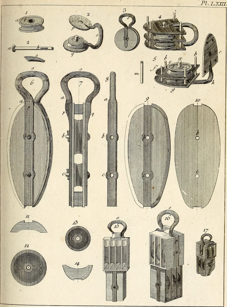 An illustration from Dictionnaire d'architecture, civile, militaire et navale, antique, ancienne et moderne : et de tous les arts et métiers qui en dépendent; Dont tous les Termes sont exprimés, en François, Latin, Italien, Espagnol, Anglois et Allemand. Enrichi de cent une Planches de Figures en Taille-douce, ... auquel on a joint Une Notice des Architectes, Ingénieurs, Peintres, Sculpteurs, Graveurs, & autres Artistes les plus celebres, dont on rapporte les principaux Ouvrages., 1770, leaf 380