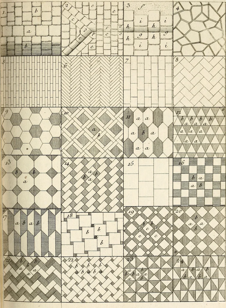 An illustration from Dictionnaire d'architecture, civile, militaire et navale, antique, ancienne et moderne : et de tous les arts et métiers qui en dépendent; Dont tous les Termes sont exprimés, en François, Latin, Italien, Espagnol, Anglois et Allemand. Enrichi de cent une Planches de Figures en Taille-douce, ... auquel on a joint Une Notice des Architectes, Ingénieurs, Peintres, Sculpteurs, Graveurs, & autres Artistes les plus celebres, dont on rapporte les principaux Ouvrages., 1770, leaf 384