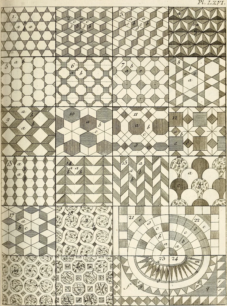 An illustration from Dictionnaire d'architecture, civile, militaire et navale, antique, ancienne et moderne : et de tous les arts et métiers qui en dépendent; Dont tous les Termes sont exprimés, en François, Latin, Italien, Espagnol, Anglois et Allemand. Enrichi de cent une Planches de Figures en Taille-douce, ... auquel on a joint Une Notice des Architectes, Ingénieurs, Peintres, Sculpteurs, Graveurs, & autres Artistes les plus celebres, dont on rapporte les principaux Ouvrages., 1770, leaf 386