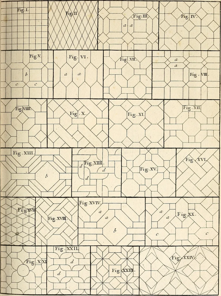 An illustration from Dictionnaire d'architecture, civile, militaire et navale, antique, ancienne et moderne : et de tous les arts et métiers qui en dépendent; Dont tous les Termes sont exprimés, en François, Latin, Italien, Espagnol, Anglois et Allemand. Enrichi de cent une Planches de Figures en Taille-douce, ... auquel on a joint Une Notice des Architectes, Ingénieurs, Peintres, Sculpteurs, Graveurs, & autres Artistes les plus celebres, dont on rapporte les principaux Ouvrages., 1770, leaf 390