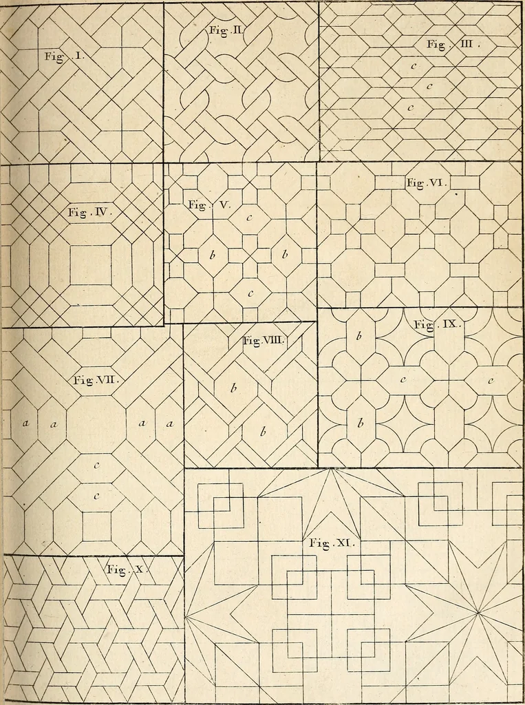 An illustration from Dictionnaire d'architecture, civile, militaire et navale, antique, ancienne et moderne : et de tous les arts et métiers qui en dépendent; Dont tous les Termes sont exprimés, en François, Latin, Italien, Espagnol, Anglois et Allemand. Enrichi de cent une Planches de Figures en Taille-douce, ... auquel on a joint Une Notice des Architectes, Ingénieurs, Peintres, Sculpteurs, Graveurs, & autres Artistes les plus celebres, dont on rapporte les principaux Ouvrages., 1770, leaf 392