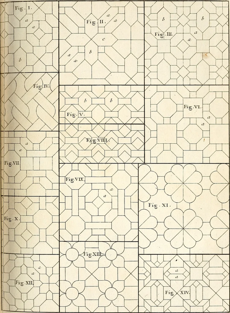 An illustration from Dictionnaire d'architecture, civile, militaire et navale, antique, ancienne et moderne : et de tous les arts et métiers qui en dépendent; Dont tous les Termes sont exprimés, en François, Latin, Italien, Espagnol, Anglois et Allemand. Enrichi de cent une Planches de Figures en Taille-douce, ... auquel on a joint Une Notice des Architectes, Ingénieurs, Peintres, Sculpteurs, Graveurs, & autres Artistes les plus celebres, dont on rapporte les principaux Ouvrages., 1770, leaf 394