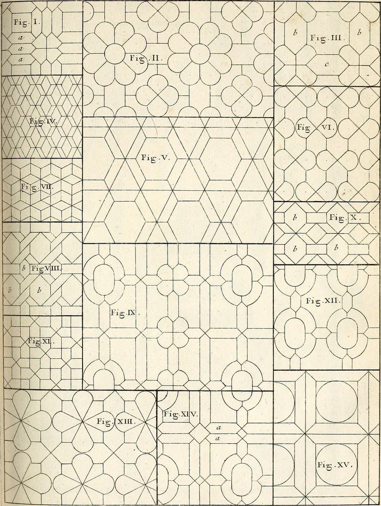 An illustration from Dictionnaire d'architecture, civile, militaire et navale, antique, ancienne et moderne : et de tous les arts et métiers qui en dépendent; Dont tous les Termes sont exprimés, en François, Latin, Italien, Espagnol, Anglois et Allemand. Enrichi de cent une Planches de Figures en Taille-douce, ... auquel on a joint Une Notice des Architectes, Ingénieurs, Peintres, Sculpteurs, Graveurs, & autres Artistes les plus celebres, dont on rapporte les principaux Ouvrages., 1770, leaf 396