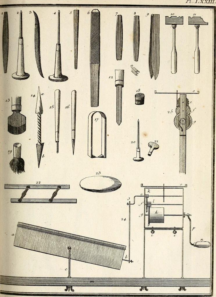An illustration from Dictionnaire d'architecture, civile, militaire et navale, antique, ancienne et moderne : et de tous les arts et métiers qui en dépendent; Dont tous les Termes sont exprimés, en François, Latin, Italien, Espagnol, Anglois et Allemand. Enrichi de cent une Planches de Figures en Taille-douce, ... auquel on a joint Une Notice des Architectes, Ingénieurs, Peintres, Sculpteurs, Graveurs, & autres Artistes les plus celebres, dont on rapporte les principaux Ouvrages., 1770, leaf 400