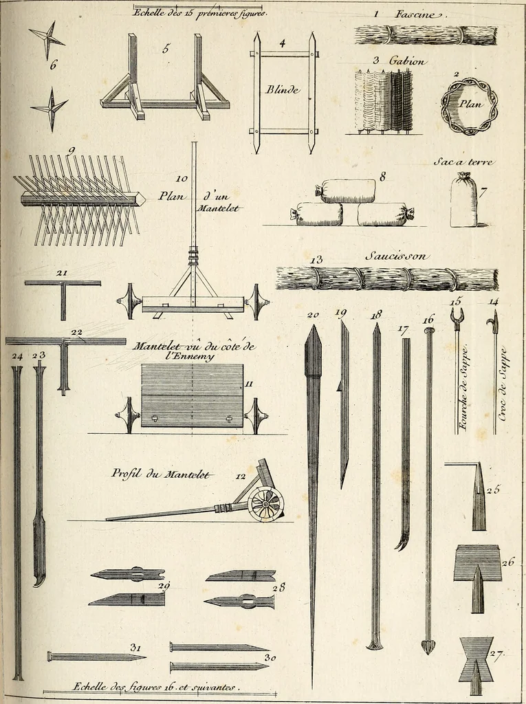 An illustration from Dictionnaire d'architecture, civile, militaire et navale, antique, ancienne et moderne : et de tous les arts et métiers qui en dépendent; Dont tous les Termes sont exprimés, en François, Latin, Italien, Espagnol, Anglois et Allemand. Enrichi de cent une Planches de Figures en Taille-douce, ... auquel on a joint Une Notice des Architectes, Ingénieurs, Peintres, Sculpteurs, Graveurs, & autres Artistes les plus celebres, dont on rapporte les principaux Ouvrages., 1770, leaf 406