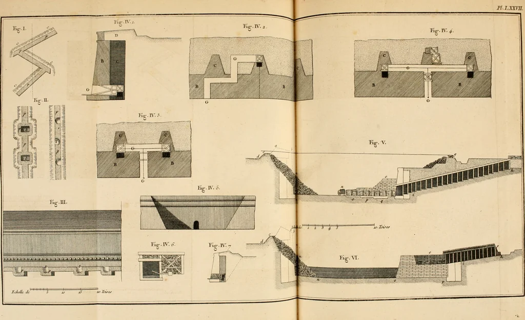 An illustration from Dictionnaire d'architecture, civile, militaire et navale, antique, ancienne et moderne : et de tous les arts et métiers qui en dépendent; Dont tous les Termes sont exprimés, en François, Latin, Italien, Espagnol, Anglois et Allemand. Enrichi de cent une Planches de Figures en Taille-douce, ... auquel on a joint Une Notice des Architectes, Ingénieurs, Peintres, Sculpteurs, Graveurs, & autres Artistes les plus celebres, dont on rapporte les principaux Ouvrages., 1770, leaf 408