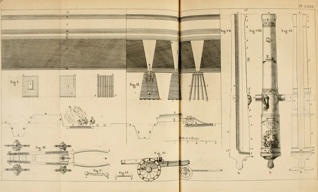 An illustration from Dictionnaire d'architecture, civile, militaire et navale, antique, ancienne et moderne : et de tous les arts et métiers qui en dépendent; Dont tous les Termes sont exprimés, en François, Latin, Italien, Espagnol, Anglois et Allemand. Enrichi de cent une Planches de Figures en Taille-douce, ... auquel on a joint Une Notice des Architectes, Ingénieurs, Peintres, Sculpteurs, Graveurs, & autres Artistes les plus celebres, dont on rapporte les principaux Ouvrages., 1770, leaf 420