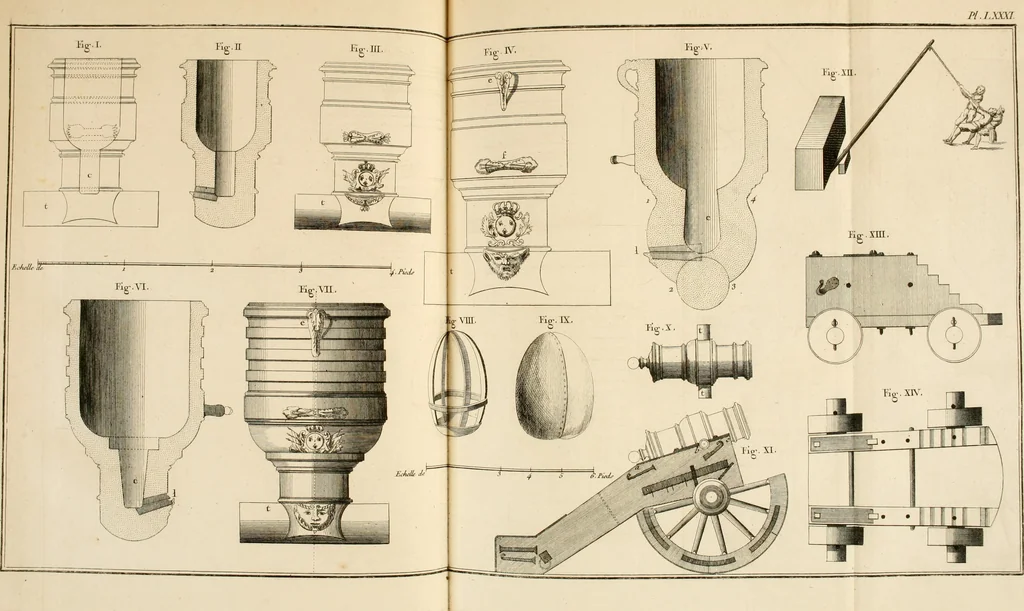 An illustration from Dictionnaire d'architecture, civile, militaire et navale, antique, ancienne et moderne : et de tous les arts et métiers qui en dépendent; Dont tous les Termes sont exprimés, en François, Latin, Italien, Espagnol, Anglois et Allemand. Enrichi de cent une Planches de Figures en Taille-douce, ... auquel on a joint Une Notice des Architectes, Ingénieurs, Peintres, Sculpteurs, Graveurs, & autres Artistes les plus celebres, dont on rapporte les principaux Ouvrages., 1770, leaf 424
