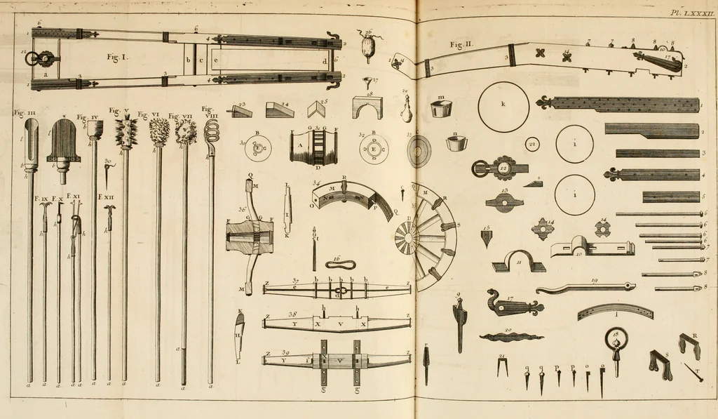 An illustration from Dictionnaire d'architecture, civile, militaire et navale, antique, ancienne et moderne : et de tous les arts et métiers qui en dépendent; Dont tous les Termes sont exprimés, en François, Latin, Italien, Espagnol, Anglois et Allemand. Enrichi de cent une Planches de Figures en Taille-douce, ... auquel on a joint Une Notice des Architectes, Ingénieurs, Peintres, Sculpteurs, Graveurs, & autres Artistes les plus celebres, dont on rapporte les principaux Ouvrages., 1770, leaf 428