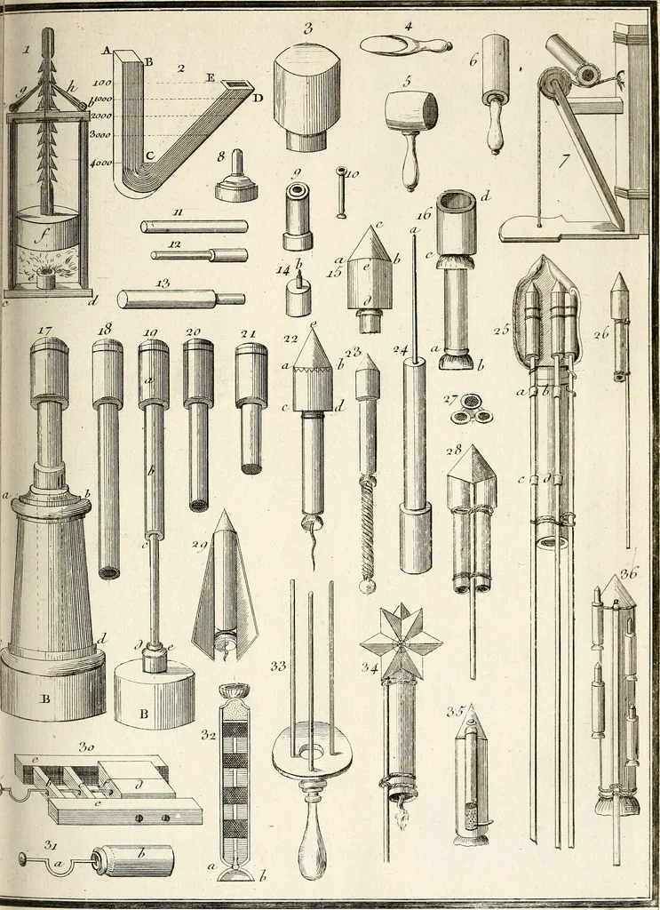 An illustration from Dictionnaire d'architecture, civile, militaire et navale, antique, ancienne et moderne : et de tous les arts et métiers qui en dépendent; Dont tous les Termes sont exprimés, en François, Latin, Italien, Espagnol, Anglois et Allemand. Enrichi de cent une Planches de Figures en Taille-douce, ... auquel on a joint Une Notice des Architectes, Ingénieurs, Peintres, Sculpteurs, Graveurs, & autres Artistes les plus celebres, dont on rapporte les principaux Ouvrages., 1770, leaf 430