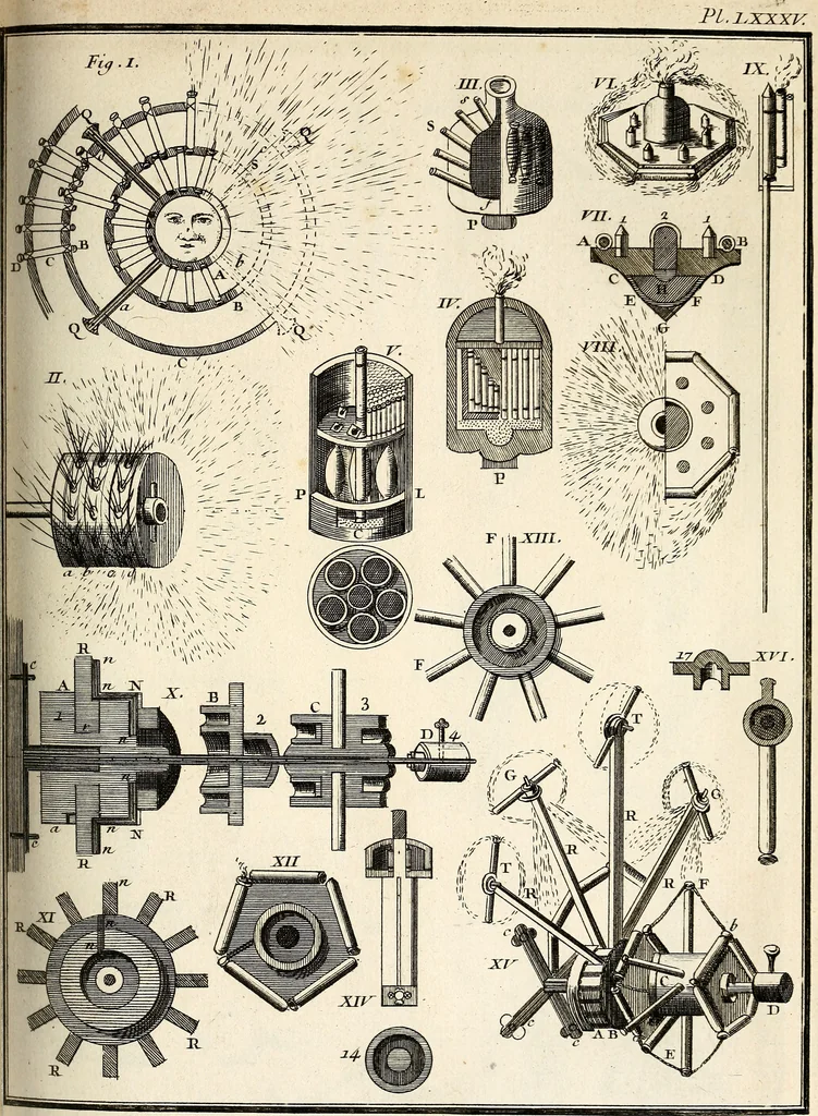 An illustration from Dictionnaire d'architecture, civile, militaire et navale, antique, ancienne et moderne : et de tous les arts et métiers qui en dépendent; Dont tous les Termes sont exprimés, en François, Latin, Italien, Espagnol, Anglois et Allemand. Enrichi de cent une Planches de Figures en Taille-douce, ... auquel on a joint Une Notice des Architectes, Ingénieurs, Peintres, Sculpteurs, Graveurs, & autres Artistes les plus celebres, dont on rapporte les principaux Ouvrages., 1770, leaf 434