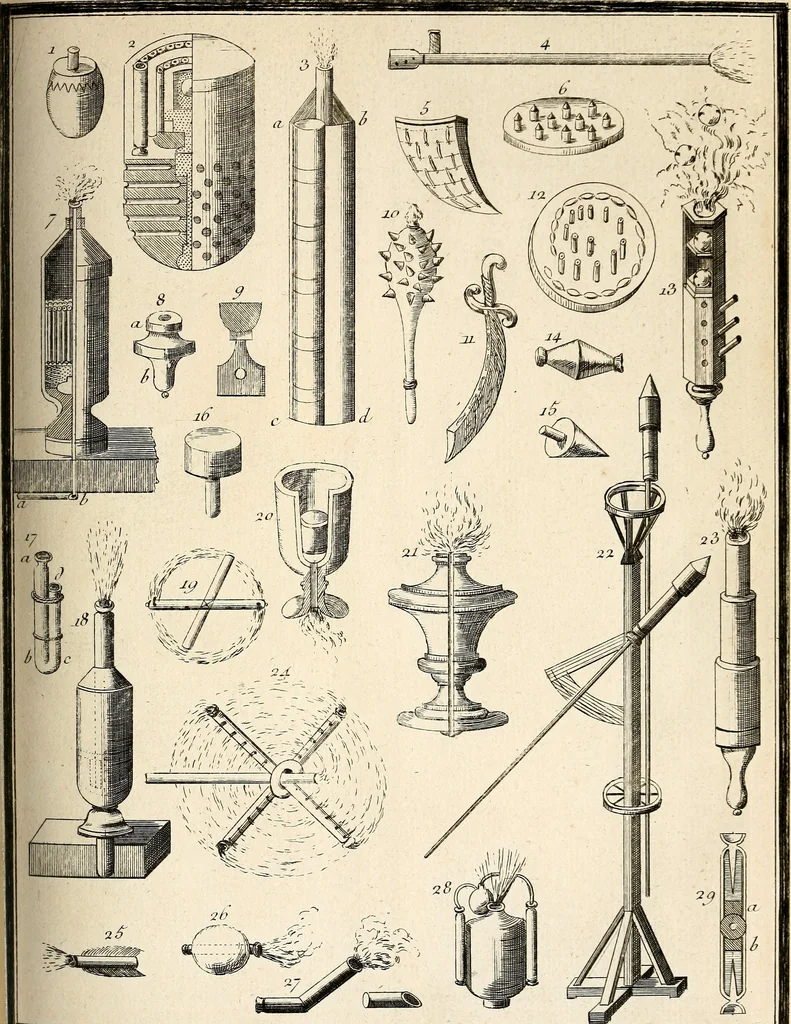 An illustration from Dictionnaire d'architecture, civile, militaire et navale, antique, ancienne et moderne : et de tous les arts et métiers qui en dépendent; Dont tous les Termes sont exprimés, en François, Latin, Italien, Espagnol, Anglois et Allemand. Enrichi de cent une Planches de Figures en Taille-douce, ... auquel on a joint Une Notice des Architectes, Ingénieurs, Peintres, Sculpteurs, Graveurs, & autres Artistes les plus celebres, dont on rapporte les principaux Ouvrages., 1770, leaf 436