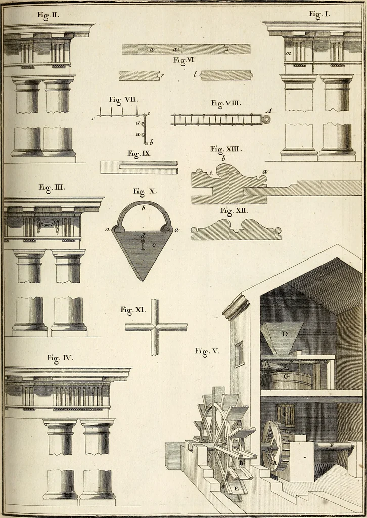An illustration from Dictionnaire d'architecture, civile, militaire et navale, antique, ancienne et moderne : et de tous les arts et métiers qui en dépendent; Dont tous les Termes sont exprimés, en François, Latin, Italien, Espagnol, Anglois et Allemand. Enrichi de cent une Planches de Figures en Taille-douce, ... auquel on a joint Une Notice des Architectes, Ingénieurs, Peintres, Sculpteurs, Graveurs, & autres Artistes les plus celebres, dont on rapporte les principaux Ouvrages., 1770, leaf 450