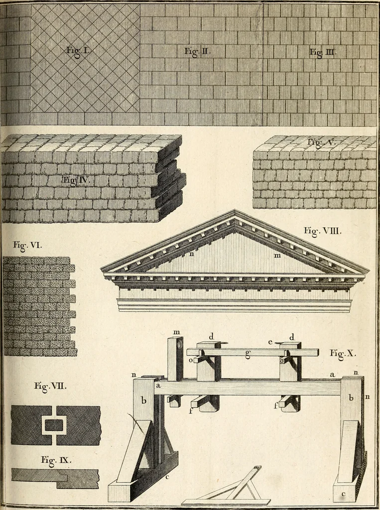 An illustration from Dictionnaire d'architecture, civile, militaire et navale, antique, ancienne et moderne : et de tous les arts et métiers qui en dépendent; Dont tous les Termes sont exprimés, en François, Latin, Italien, Espagnol, Anglois et Allemand. Enrichi de cent une Planches de Figures en Taille-douce, ... auquel on a joint Une Notice des Architectes, Ingénieurs, Peintres, Sculpteurs, Graveurs, & autres Artistes les plus celebres, dont on rapporte les principaux Ouvrages., 1770, leaf 452
