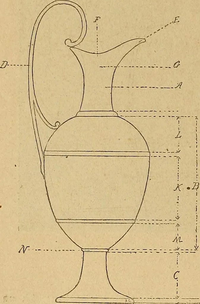 An illustration from Dictionnaire des arts décoratifs à l'usage des artisans, des artistes, des amateurs et des écoles, 1880, leaf 77
