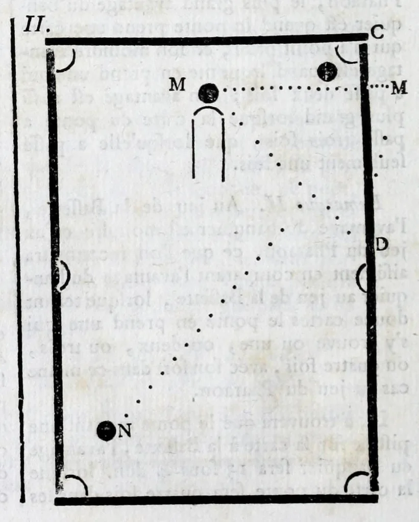 An illustration from Dictionnaire des jeux familiers, ou, Des amusemens de société : faisant suite au Dictionnaire des jeux, annexé au tome III des Mathématiques, 1796, leaf 18
