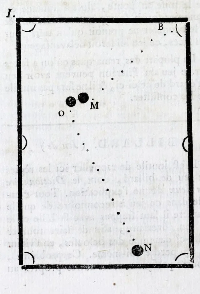 An illustration from Dictionnaire des jeux familiers, ou, Des amusemens de société : faisant suite au Dictionnaire des jeux, annexé au tome III des Mathématiques, 1796, leaf 18