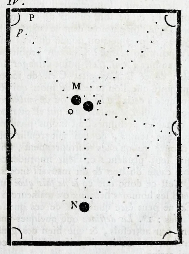 An illustration from Dictionnaire des jeux familiers, ou, Des amusemens de société : faisant suite au Dictionnaire des jeux, annexé au tome III des Mathématiques, 1796, leaf 19
