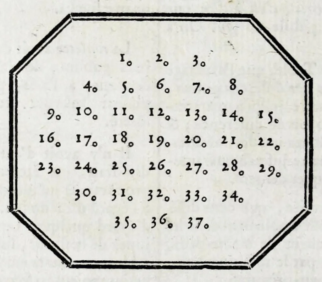 An illustration from Dictionnaire des jeux familiers, ou, Des amusemens de société : faisant suite au Dictionnaire des jeux, annexé au tome III des Mathématiques, 1796, leaf 212