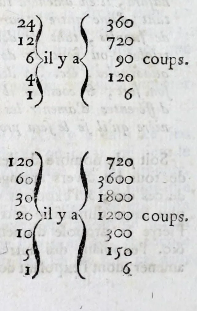 An illustration from Dictionnaire des jeux familiers, ou, Des amusemens de société : faisant suite au Dictionnaire des jeux, annexé au tome III des Mathématiques, 1796, leaf 72