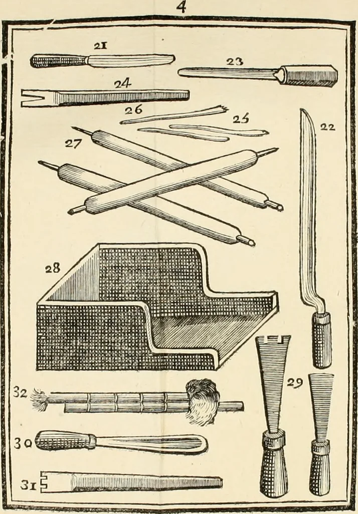 An illustration from Dictionnaire portatif de peinture, sculpture et gravure : avec un traité pratique des differentes manieres de peindre, dont la théorie est développée dans les articles qui en sont susceptibles : ouvrage utile aux artistes, aux eleves & aux amateurs, 1757, leaf 711