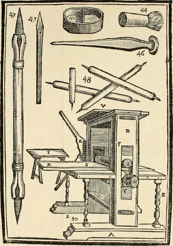 An illustration from Dictionnaire portatif de peinture, sculpture et gravure : avec un traité pratique des differentes manieres de peindre, dont la théorie est développée dans les articles qui en sont susceptibles : ouvrage utile aux artistes, aux eleves & aux amateurs, 1757, leaf 715