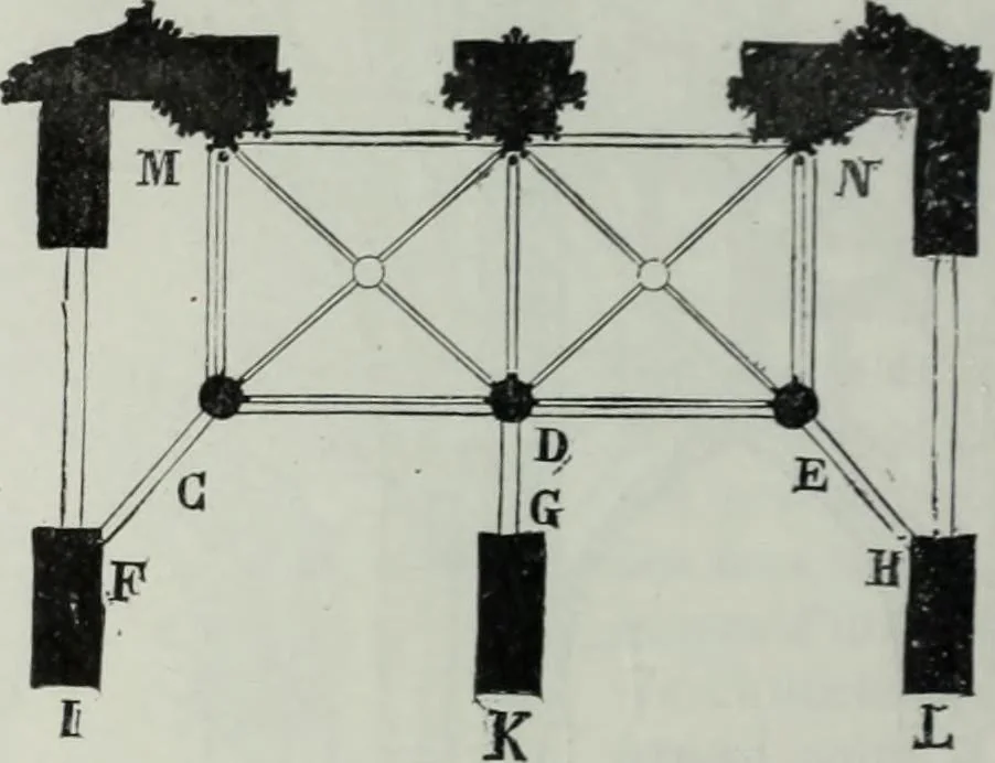 An illustration from Dictionnaire raisonné de l'architecture française du XIe au XVIe siècle, 1858, leaf 105